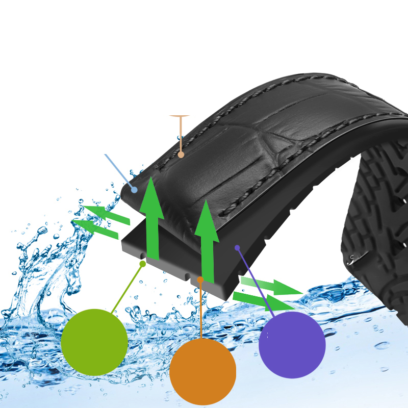 Bracelets de montre en cuir vé - Luxury Watch Rolex avis et prix